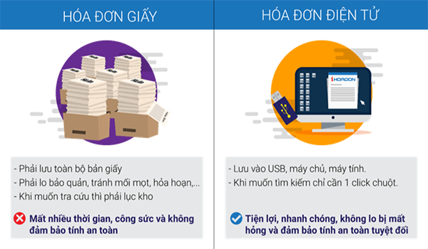 Việc sử dụng hoá đơn giấy sẽ khiến doanh nghiệp trở nên "lạc nhịp" với mô hình kinh doanh hiện đại ngày nay