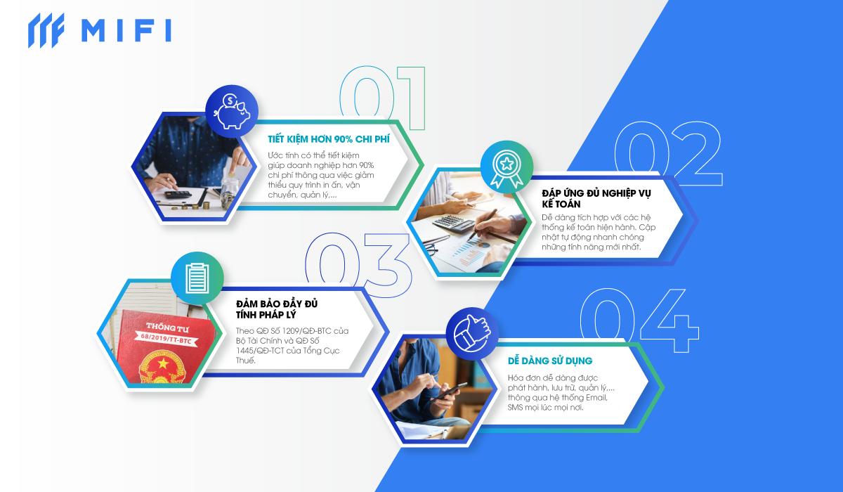 Doanh nghiệp có thể tiết kiệm chi phí khi sử dụng hóa đơn điện tử an toàn MIFI.