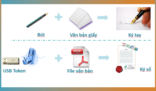 Những điều bạn cần biết về chữ ký số - ưu và nhược điểm của Token.