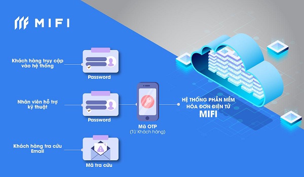Bảo mật thông tin cho Hóa đơn Điện tử với phần mềm MiFi.