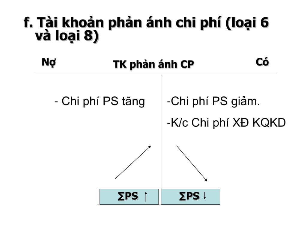 Hệ thống tài khoản kế toán loại 6 và loại 8