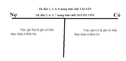 Nghiệp vụ giảm giá hàng bán