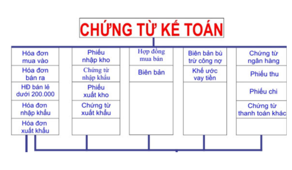Các chứng từ kế toán bạn cần biết