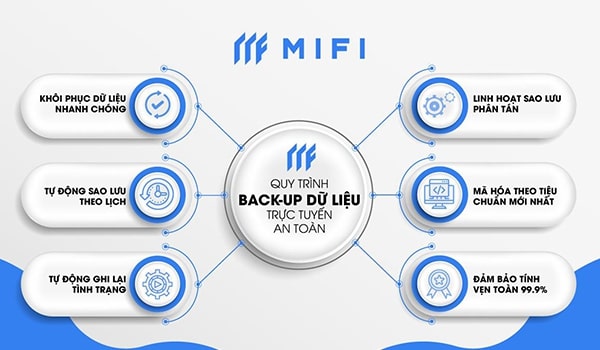 hóa đơn điện tử MIFI