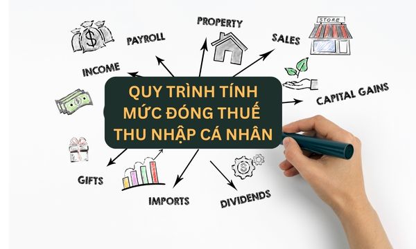 4 bước tính mức đóng thuế thu nhập cá nhân
