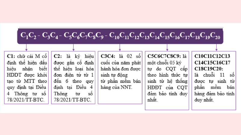 Hóa đơn điện tử từ máy tính tiền là gì