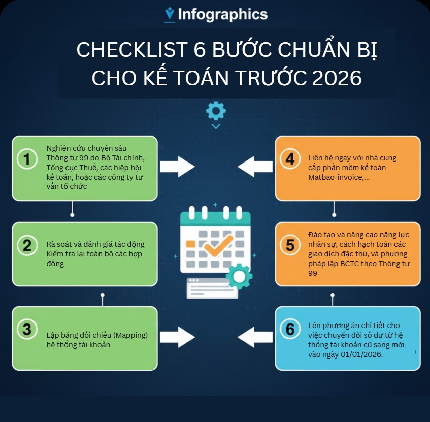Kế toán cần chuẩn bị trước thông tư 99