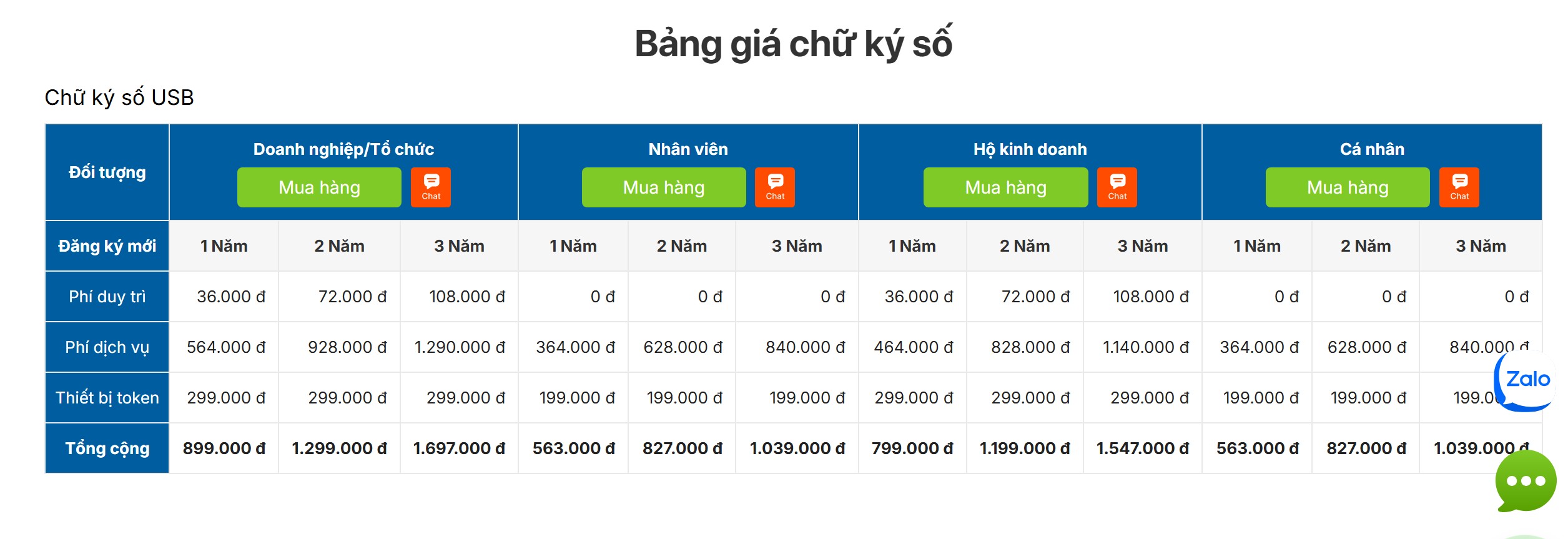 Bảng giá app chữ ký số
